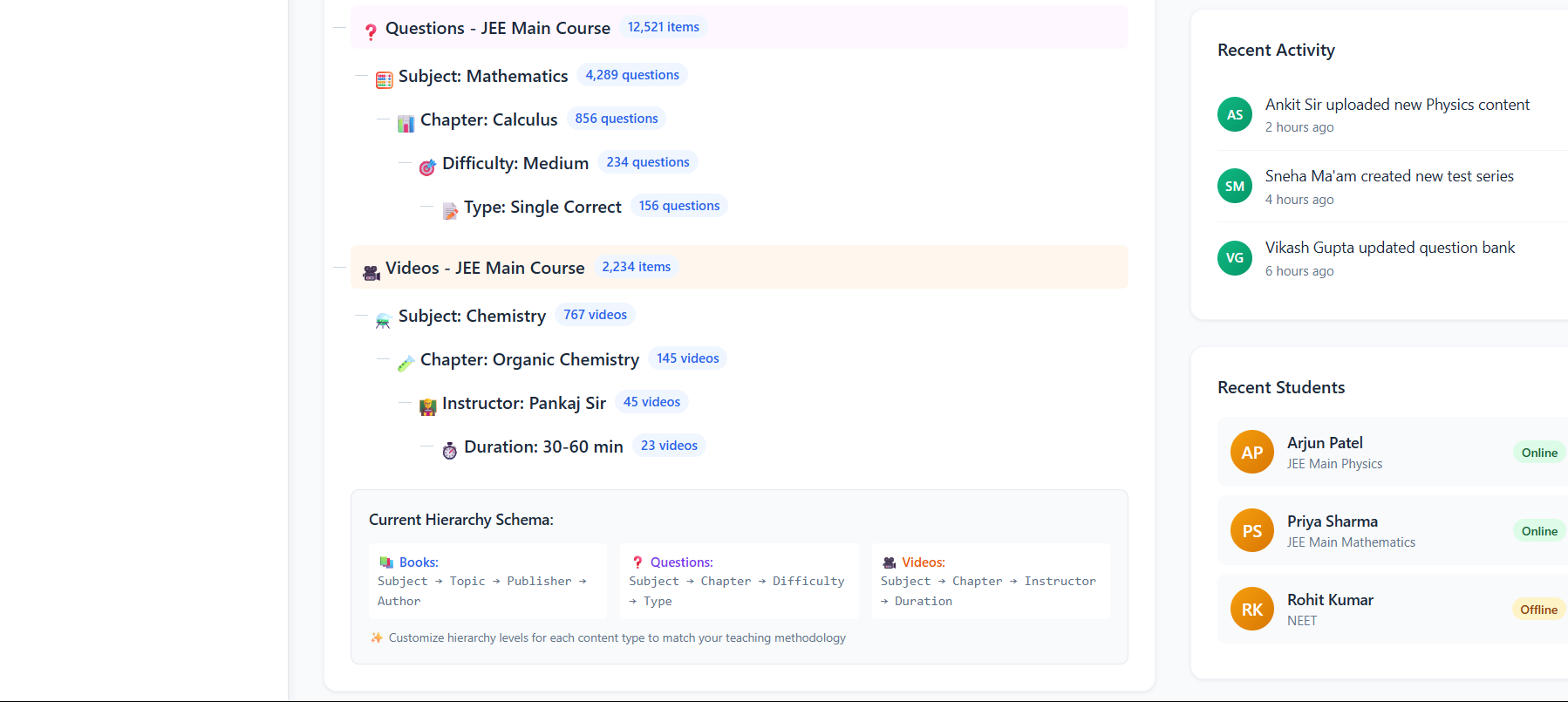 Content Hierarchy Management